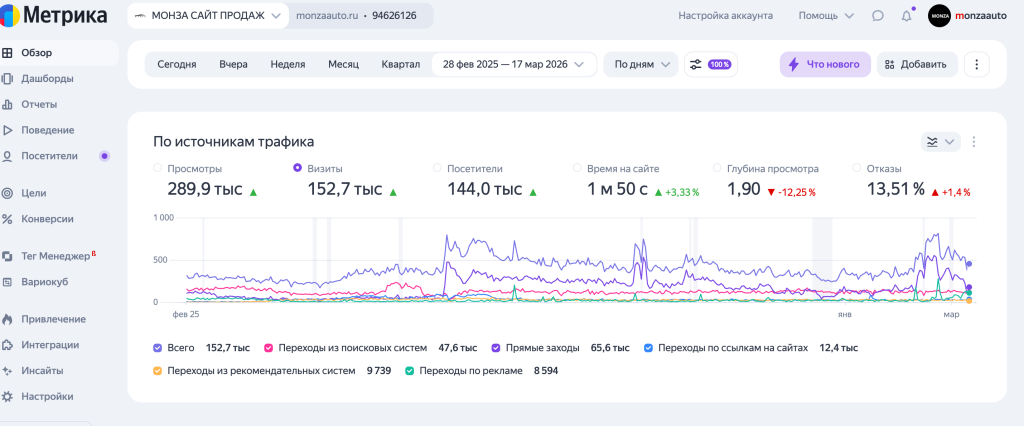 Поле срин яндекс метрики